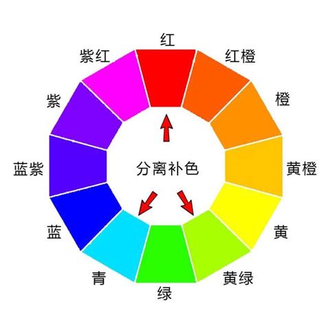 黃色對應色